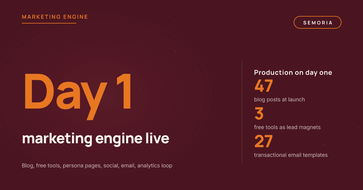 Building the marketing engine alongside the product