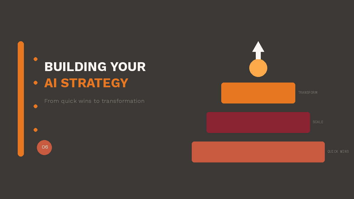 Building Your AI Automation Strategy