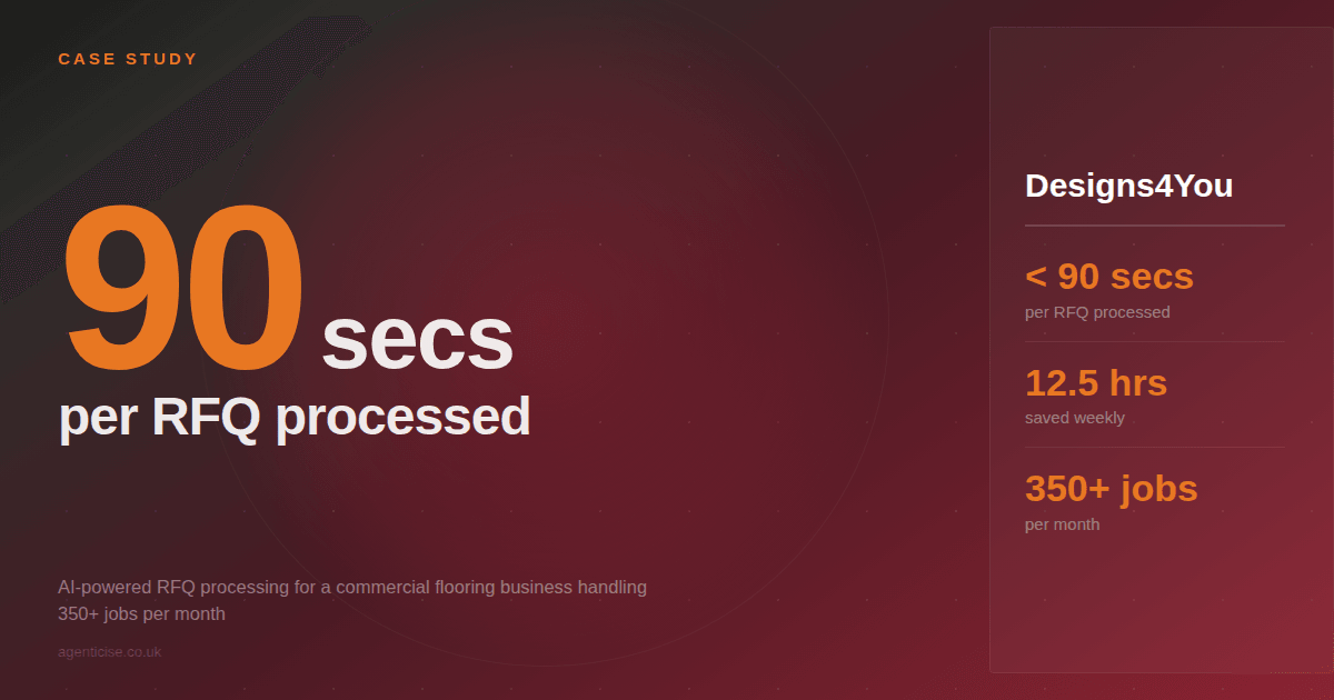 Case Study: How a UK Commercial Flooring Business Cut RFQ Processing from 20 Minutes to 90 Seconds