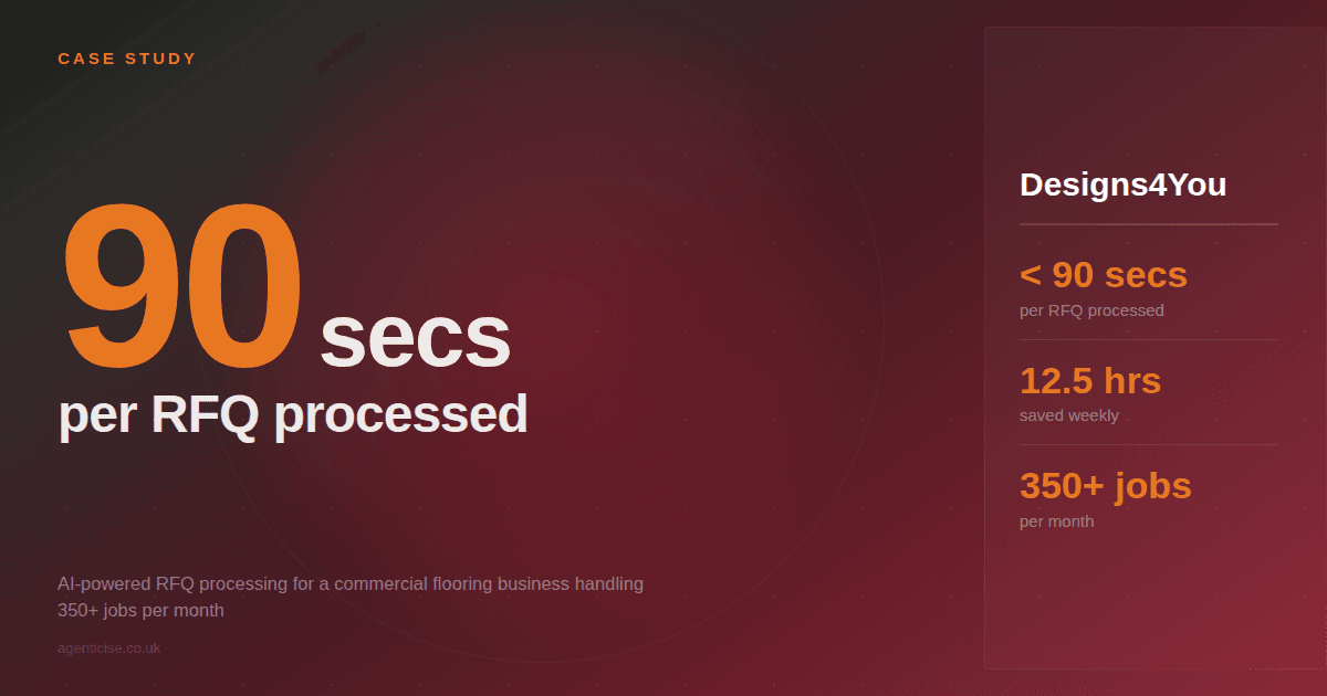 Case Study: AI Transforms RFQ Processing for Flooring Business