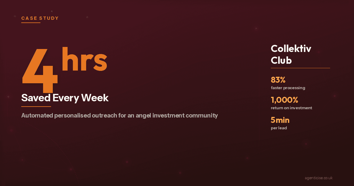 Case Study: How a UK Angel Investment Community Saved 4 Hours a Week on Member Outreach