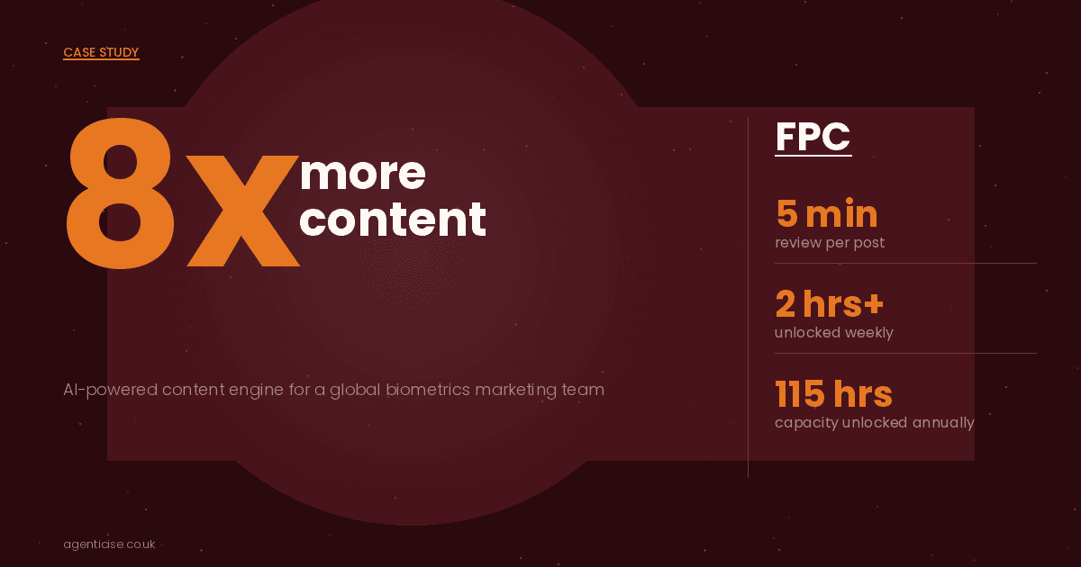 Case Study: How a Global Biometrics Leader Scaled LinkedIn Content From 2 Posts a Month to 2+ a Week