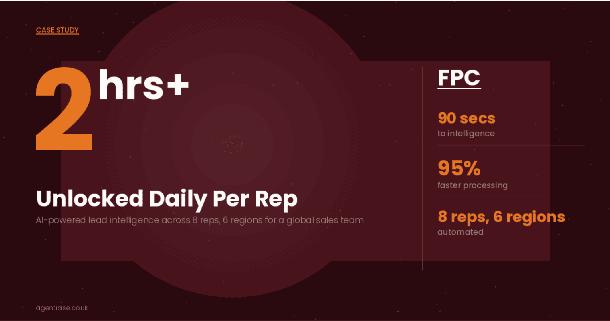 Case Study: How a Global Biometrics Leader Unlocked Sales Capacity Across 8 Regions