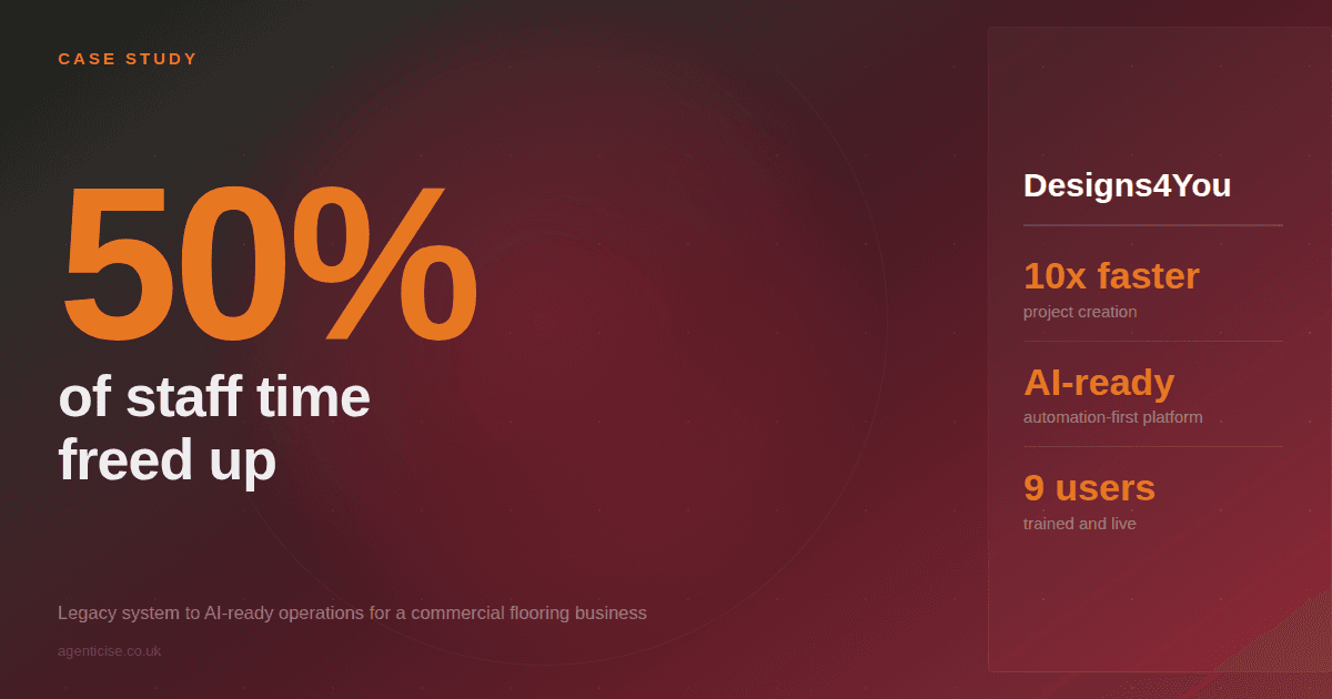 Case Study: Modernising a Commercial Flooring Project Management System