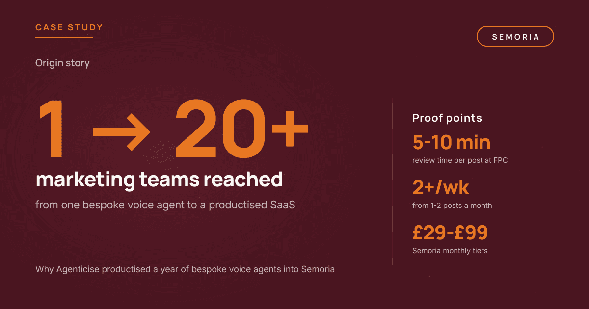 From client tone-of-voice agents to a full SaaS: why we built Semoria
