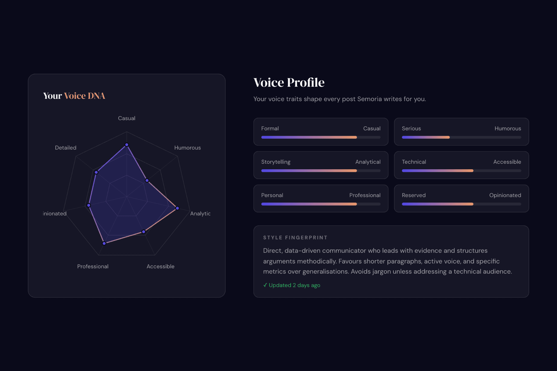 Voice fingerprinting
